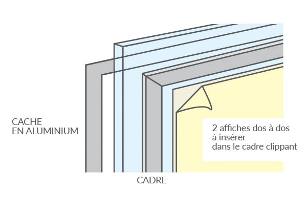 Cadre clippant recto/verso en aluminium pour vitrine - Profil 25 mm - Format A1